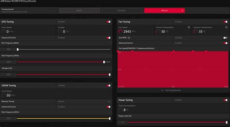 Overclocking AMD Radeon RX 6700 XT