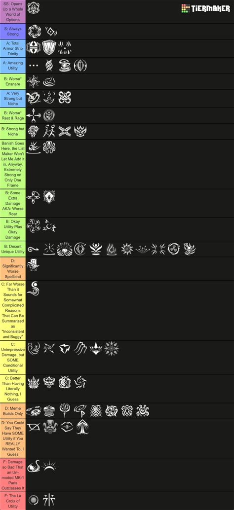 Warframe Helminth Abilities (Abyss of Dagath) Tier List (Community ...