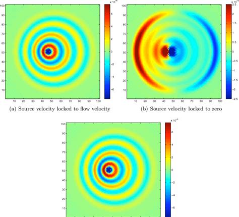 [PDF] The lattice Boltzmann method with applications in acoustics | Semantic Scholar