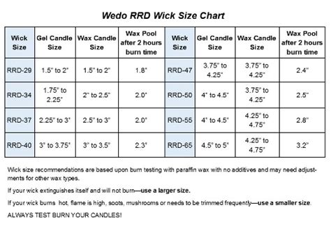 Wedo RRD Series Candle Wicks