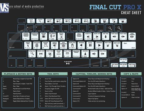 Logic Pro X Keyboard Shortcuts Printable - Printable Word Searches