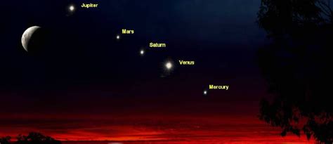 We’re About To Witness A Super-Rare Planetary Alignment In March’s Early Morning Sky – Secrets ...