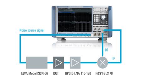 How To Measure Noise Floor | Viewfloor.co