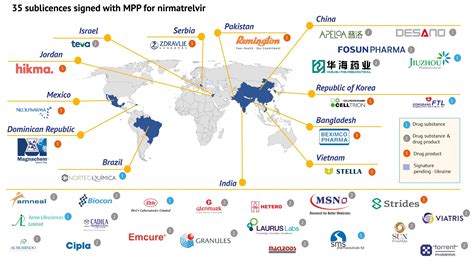 Pfizer’s Paxlovid goes generic in 95 countries – too little, too late, say access advocates | EATG