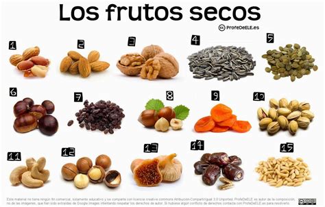 Vocabulario de los frutos secos : ProfeDeELE.es | Gastronomía española, Vocabulario, Fruta