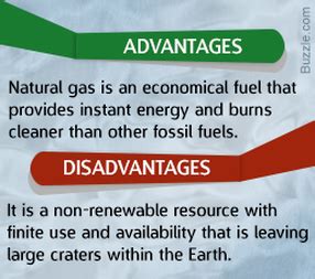 What are the advantages and disadvantages of using natural gas ...