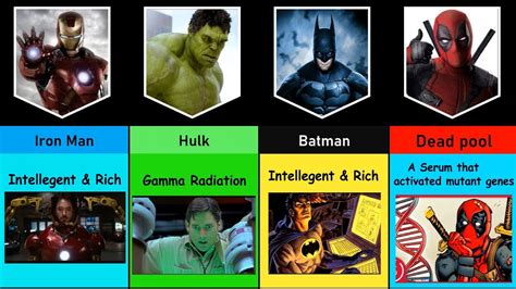 Comparison: How Superheroes Got Their Powers 🙀 Super hereos and their super powers - YouTube