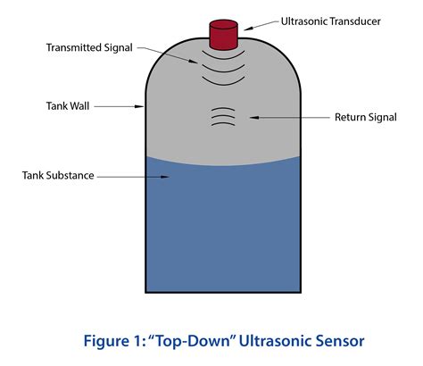 Continuous Ultrasonic Level Sensors - How They Work & More