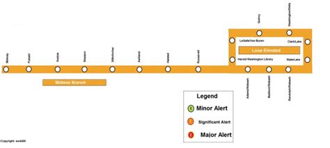 Rail Service Alerts-Discussion Thread - Page 2 - CTA Rail - Chicago Transit Forum