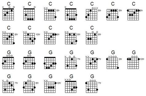 How to Play Guitar Chords in Different Positions up the Neck | Guitar chords, Play guitar chords ...