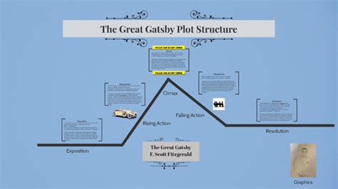 Andy Phan| The Great Gatsby Book Report by Andy Phan on Prezi