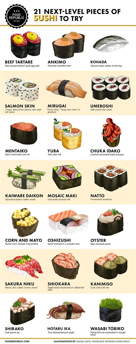 Different Kinds of Sushi: 21 'Next-Level' Sushi Pieces to Taste