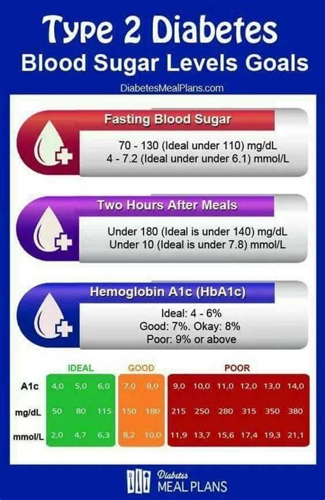 Gestational Diabetes Blood Sugar Levels Chart Mmol 66000 | Hot Sex Picture