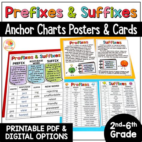 Prefixes and Suffixes Anchor Charts Posters and Reference Sheets