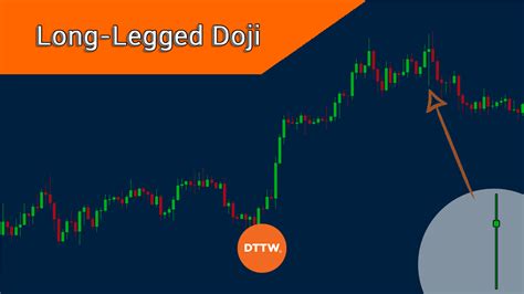 Using Long Legged Doji in Trading. How Are They Different? - DTTW™