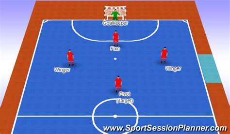 Futsal: Positions of Futsal (Tactical: Attacking Principles/Formations, Junior)