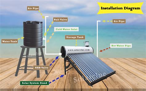 How To Become A Solar Water Heater Installer - Flapjack