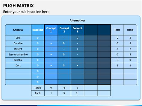 Pugh Matrix PowerPoint Template - PPT Slides