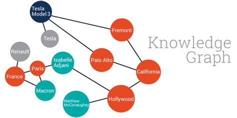 What is a Knowledge Graph?|Onotext