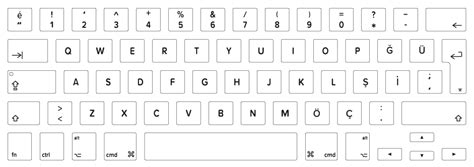 MacBook Keyboard Layout Identification Guide | Keyshorts Blog