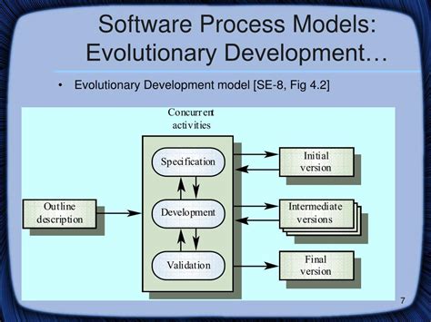 PPT - CS 425/625 Software Engineering Software Processes PowerPoint ...