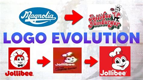 Jollibee Logo Evolution - 1975-2023 - YouTube