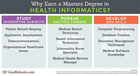 Top Health Informatics Masters Online Degrees & Graduate Programs 2021+