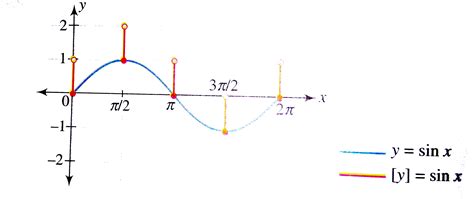 Doubt Solutions - Maths, Science, CBSE, NCERT, IIT JEE, NEET