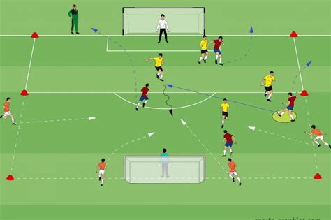 Competitive Drills - Soccer-Coaches