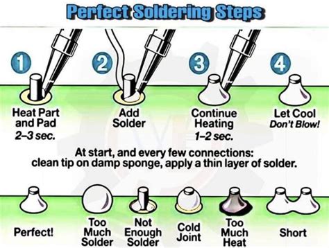 Perfect soldering steps : r/MechanicalKeyboards