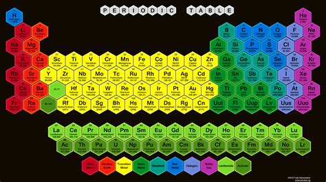 HD Periodic Table Wallpaper (70+ images)