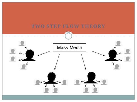 Two step flow theory