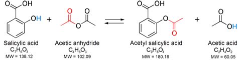 Synthesis of Aspirin - Medicinal Chemistry Lectures Notes