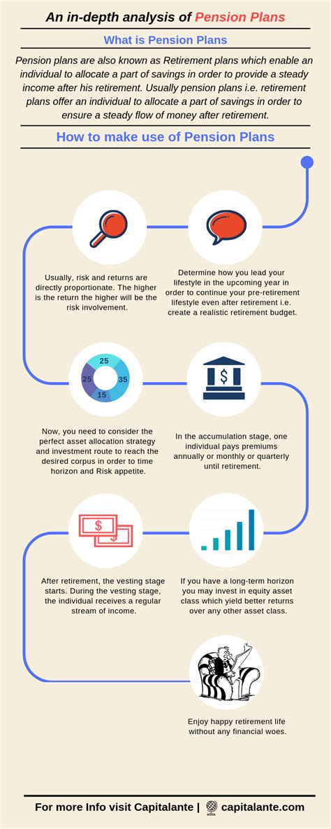 Pension Plans - Definition, Types, Benefits - Capitalante