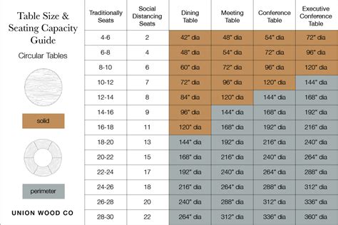 Table Size & Seating Capacity Guide – Union Wood Co