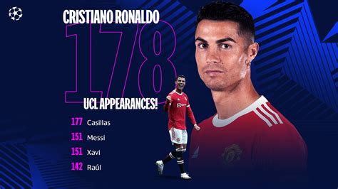 Cristiano Ronaldo sets new Champions League appearance record | UEFA ...