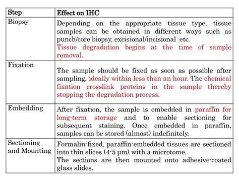 priciples and applications Immunohistochemistry