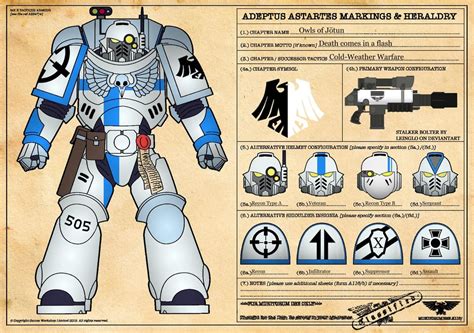 Here's my custom Space Marine Chapter, along with some of their lore in ...