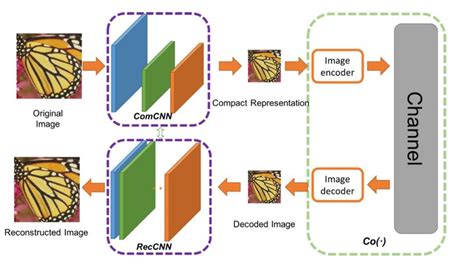 Pin on Deep Learning, Computer Vision