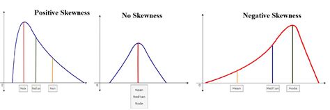 Difference Between Skewness and Kurtosis - Shiksha Online