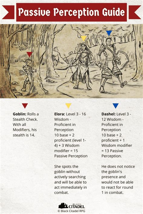 This is How Passive Perception REALLY Works in 5e [With Easy Examples]