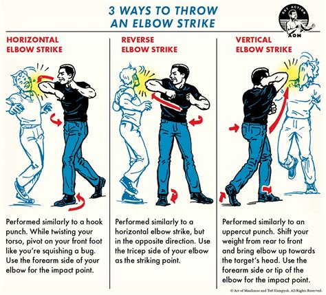 3 Ways to Throw an Elbow Strike | The Art of Manliness