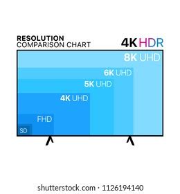 Vektor Stok Resolution Comparison Chart Uhd Tv 4k (Tanpa Royalti ...