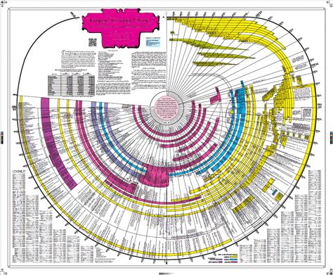 How A Bible Timeline Can Make Learning Bible History Easy? – Videodrom