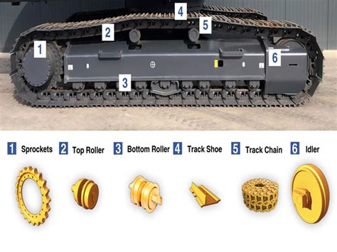 CATERPILLAR Undercarriage - Caterpillar - 329D - #901470 | Smitma