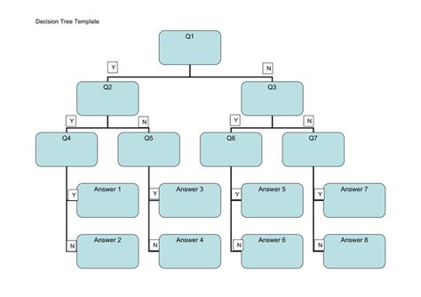 Decision tree template in Word and Pdf formats