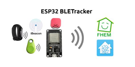 Track Bluetooth Low Energy Devices Using ESP32 – BeaconZone Blog