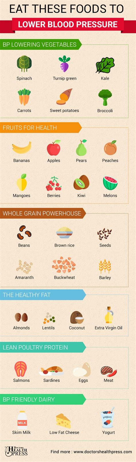 Foods That Help With High Blood Pressure | Examples and Forms