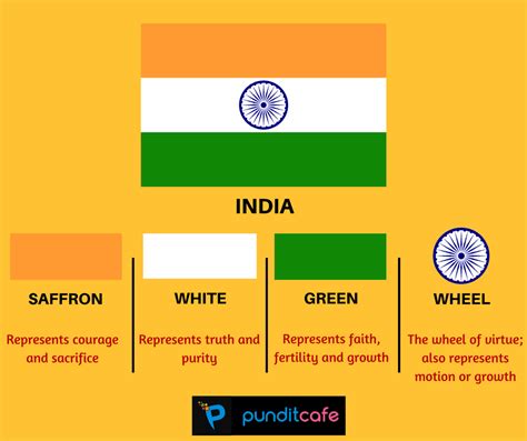 Fun with Flags: What do flags stand for- significance & meaning | India facts, General knowledge ...