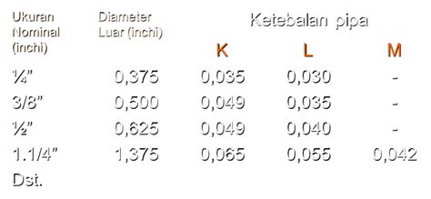 Ukuran Pipa Kapiler Ac 1 Pk - Berbagai Ukuran